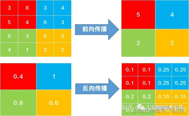 卷积神经网络论文表格 卷积神经网络经典论文_深度学习_18