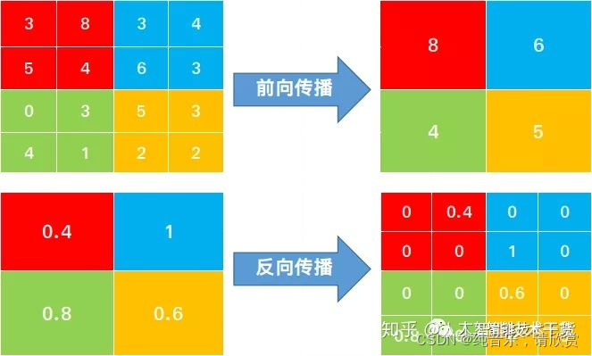 卷积神经网络论文表格 卷积神经网络经典论文_卷积神经网络论文表格_19