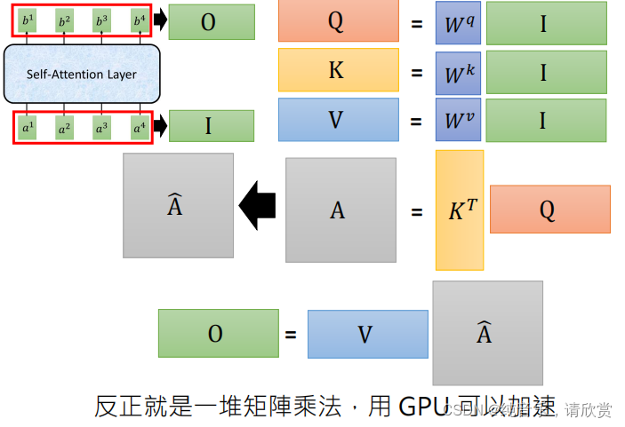 卷积神经网络论文表格 卷积神经网络经典论文_机器学习_101