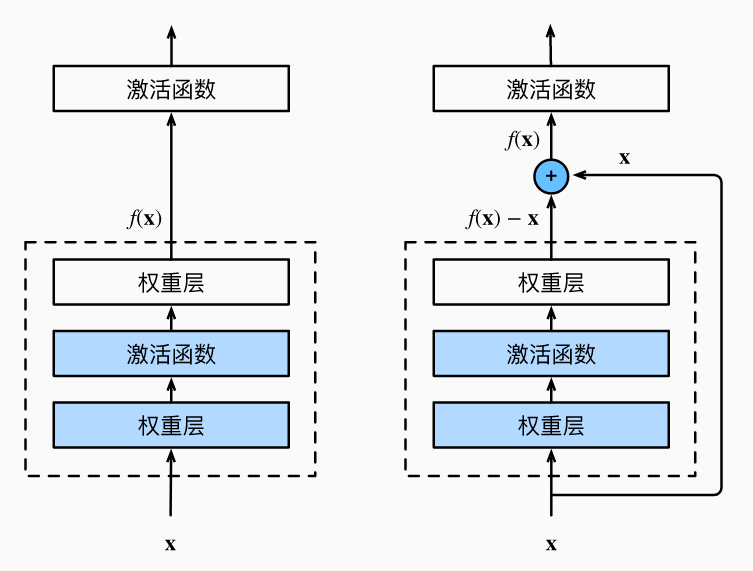 卷积神经网络论文表格 卷积神经网络经典论文_机器学习_150