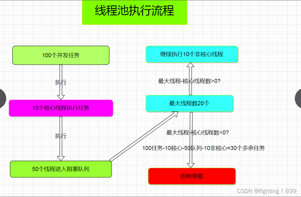 java 一个项目定义几个线程池 一个项目多个线程池_线程池