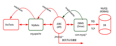 springboot项目集成mysql springboot集成mybatis原理_spring