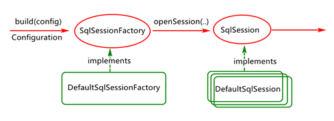 springboot项目集成mysql springboot集成mybatis原理_spring boot_02