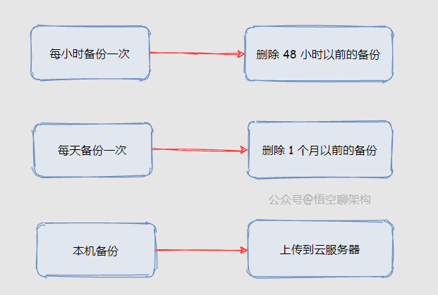 redis冷备用和热备用 redis冷备份_编程语言_02