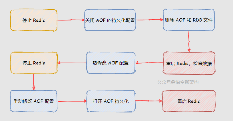 redis冷备用和热备用 redis冷备份_linux_05