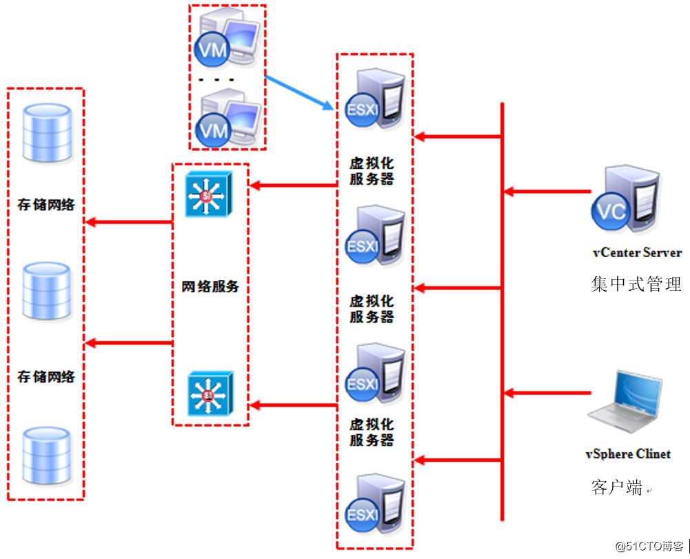 esxi win11 虚拟化 esxi 去虚拟化_esxi win11 虚拟化_02