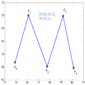 b样条曲线 java b样条曲线的性质和特点_MATLAB_07