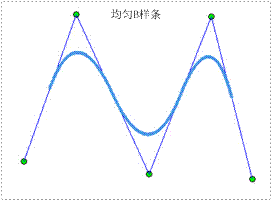 b样条曲线 java b样条曲线的性质和特点_样条曲线_10