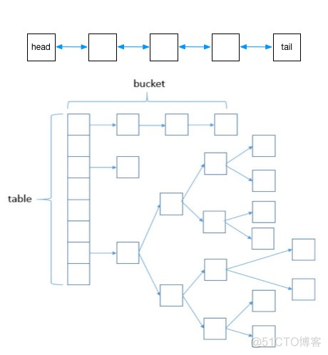 java比较两个map的差集 比较两个map的差异_存储结构_02