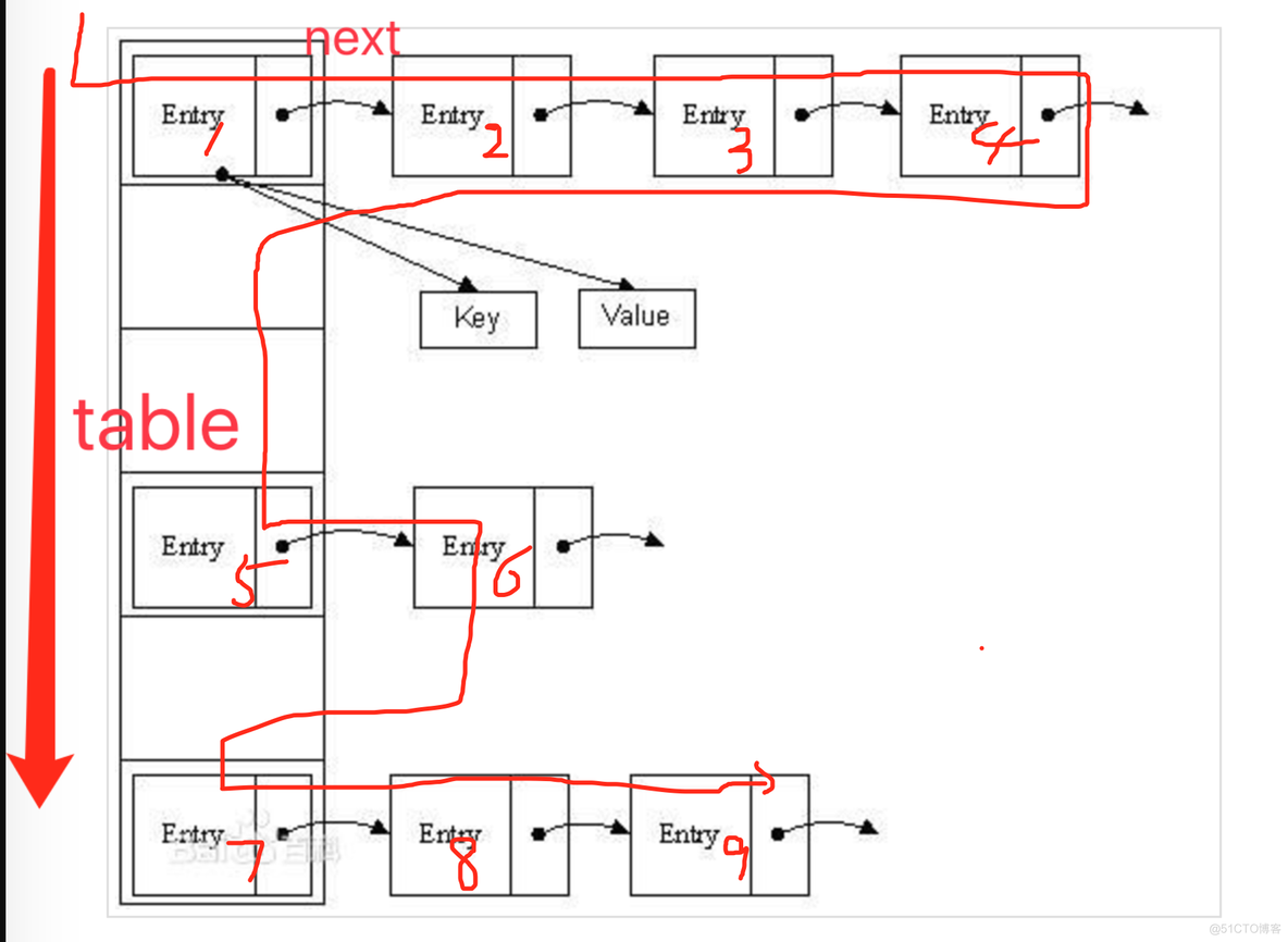 java比较两个map的差集 比较两个map的差异_java_04