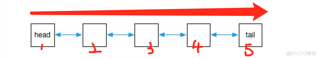 java比较两个map的差集 比较两个map的差异_存储结构_05