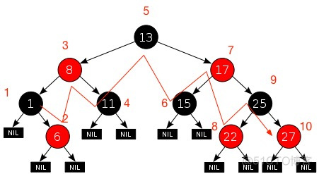 java比较两个map的差集 比较两个map的差异_存储结构_06