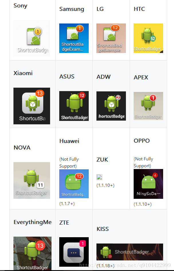 Android桌面图标消息角标 安卓图标角标_bundle