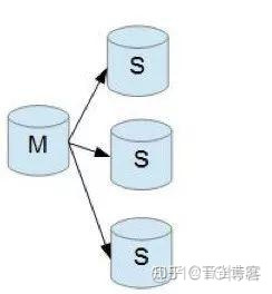 mysql 主从error code 1032 mysql 主从配置 知乎_MySQL_04