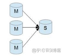 mysql 主从error code 1032 mysql 主从配置 知乎_服务器_05