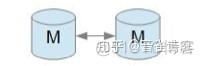 mysql 主从error code 1032 mysql 主从配置 知乎_MySQL_06