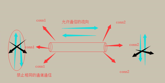 python 实现管道 python 有名管道_操作系统