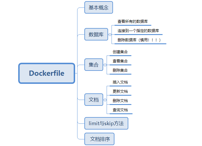 java mongo根据Criteria多条件查询 mongodb查询多个集合_nosql