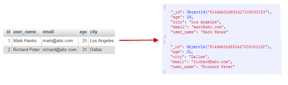 java mongo根据Criteria多条件查询 mongodb查询多个集合_数据库_02