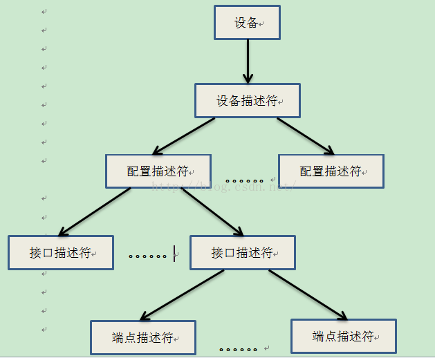 hid模块python HID模块是什么意思_数据_02