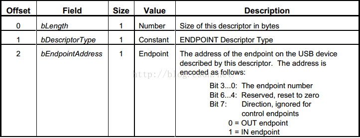 hid模块python HID模块是什么意思_stm32_11