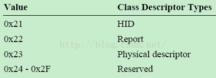 hid模块python HID模块是什么意思_数据_18