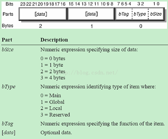 hid模块python HID模块是什么意思_stm32_21