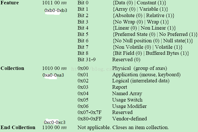 hid模块python HID模块是什么意思_stm32_23