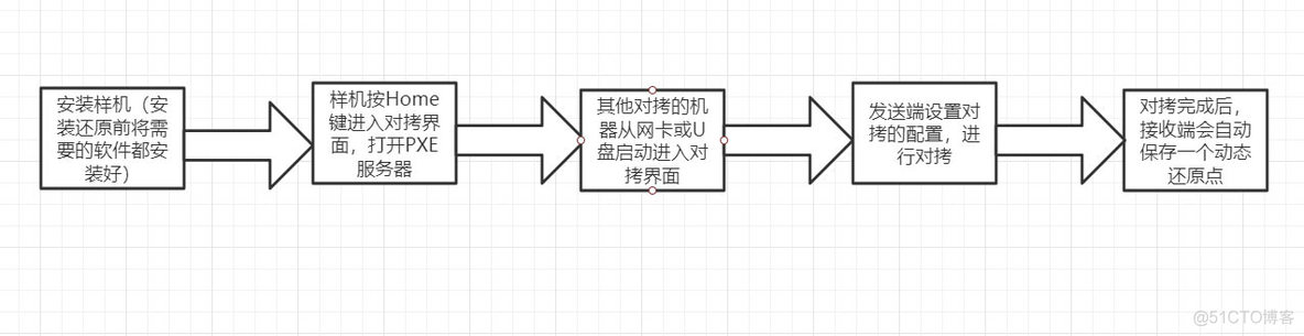 软件 多机房架构 机房部署软件_接收端