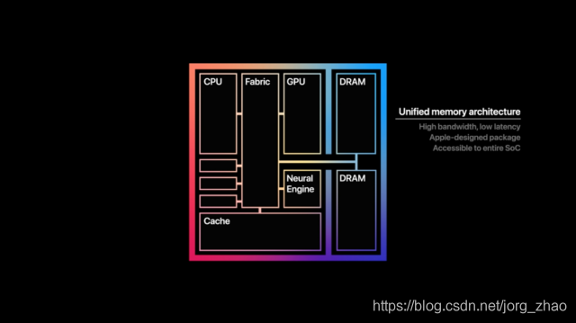 apple M系列芯片架构 applem1芯片是什么_ARM_02