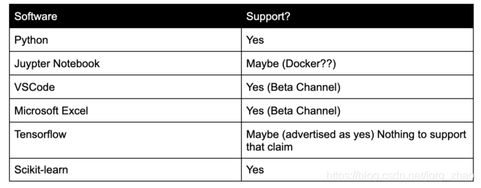 apple M系列芯片架构 applem1芯片是什么_ARM_06