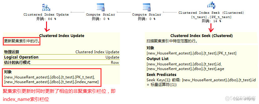 sql server死锁语句查询 sqlserver查询死锁原因_非聚集索引_02