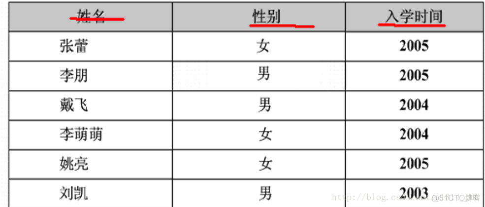 sql server数据库是属性数据库 sql server 属于( )类型的数据模型_sql server数据库是属性数据库_05