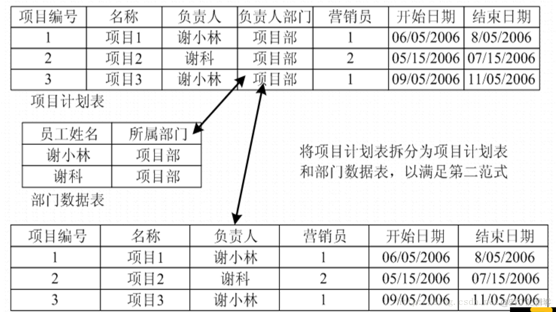 sql server数据库是属性数据库 sql server 属于( )类型的数据模型_sql server_06