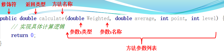 方法的签名java java方法签名包括哪些部分_java