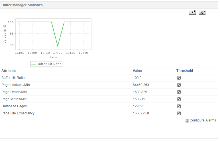 sql server性能计数器已禁用 什么原因 sql server性能监控_SQL_02