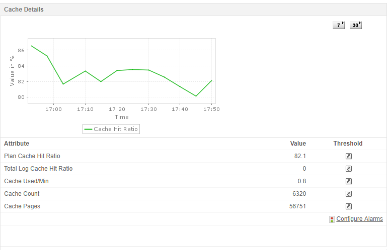 sql server性能计数器已禁用 什么原因 sql server性能监控_SQL_03