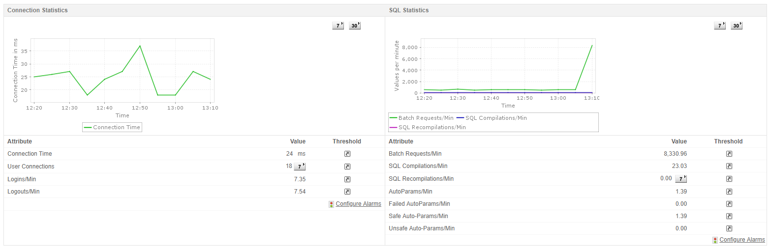 sql server性能计数器已禁用 什么原因 sql server性能监控_SQL_08