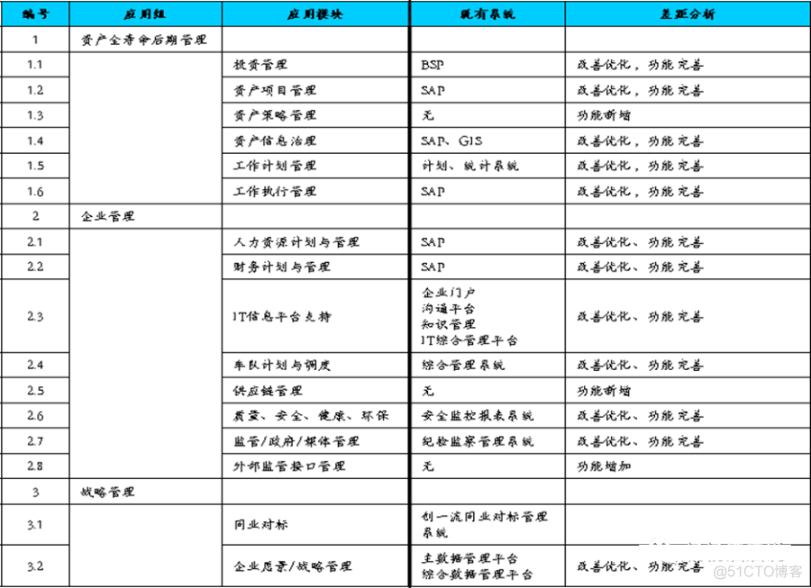 埃森哲咨询方法，企业数字化规划架构框架_运维_03