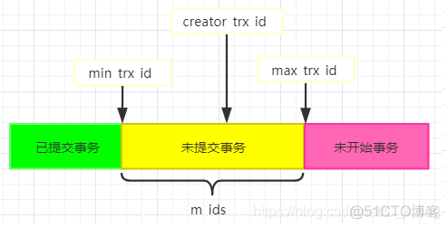 mysql事务隔离级别和脏读幻读 mysql的事务隔离级别的原理_事务原理_05