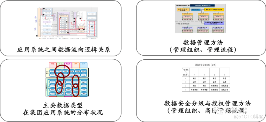 埃森哲咨询方法，企业数字化规划架构框架_架构_08