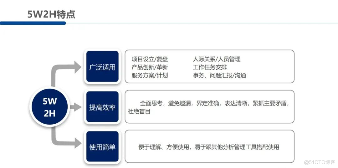 5W2H分析法，系统思考必备的基础法则_大数据_06