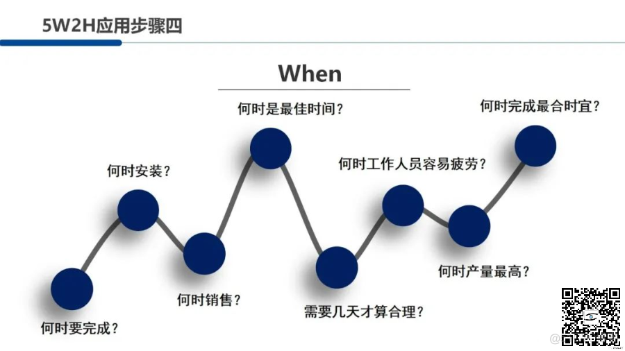 5W2H分析法，系统思考必备的基础法则_大数据_15