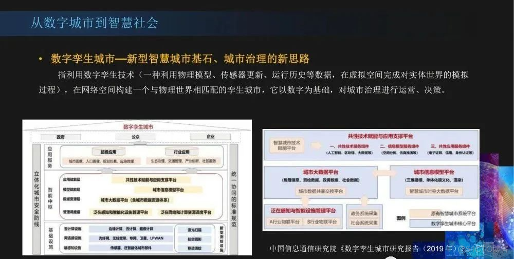 数字孪生CIM平台建设方案_IT_04