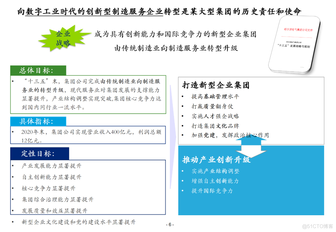 100页集团信息化总体解决方案PPT(附下载)_大数据_05