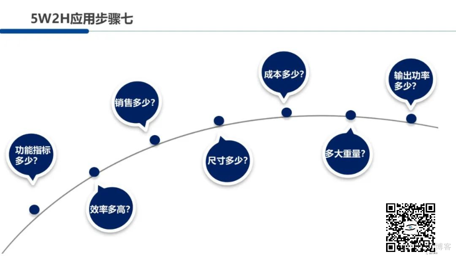 5W2H分析法，系统思考必备的基础法则_架构师_18