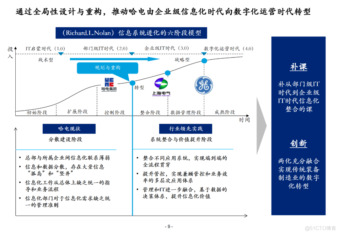 100页集团信息化总体解决方案PPT(附下载)_资料下载_08