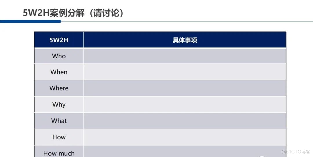 5W2H分析法，系统思考必备的基础法则_IT_25