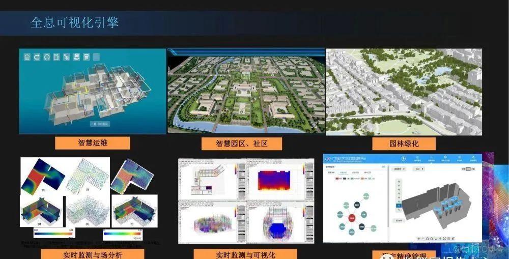 数字孪生CIM平台建设方案_大数据_18