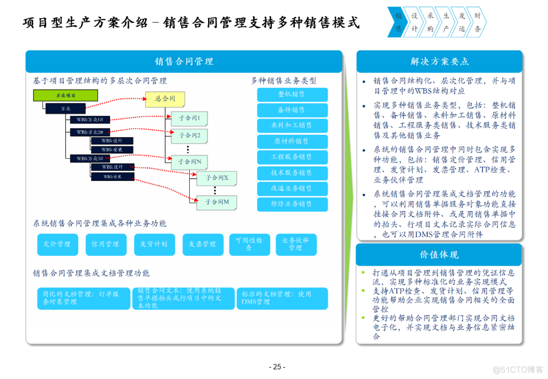 100页集团信息化总体解决方案PPT(附下载)_大数据_24